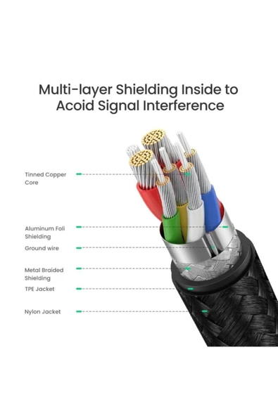 UGREEN TYPE-C 100W HIZLI ŞARJ KABLOSU, 2M SİYAH - 70429 - Resim 7