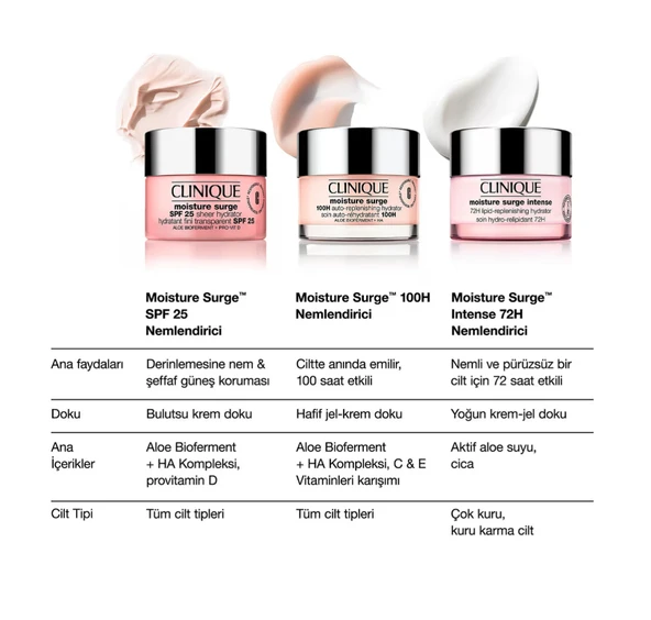 Moisture Surge 100 Saat Etkili Nemlendirici Yüz Kremi - Resim 6
