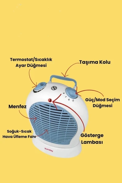 Sunday Fanlı Isıtıcı Oval Osilasyonlu Fan, Sfh02 - Resim 2