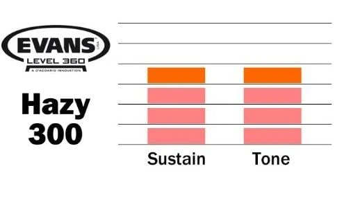 EVANS S14H30 DERİ 14 HAZY 300 TRAMPET ALT CLEAR TEK KAT (3 MİL) - Resim 3
