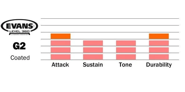 EVANS B16G2 EVANS B16G2 16" DERİ TOM KUMLU BEYAZ ÇİFT KAT (14 MİL) - Resim 3