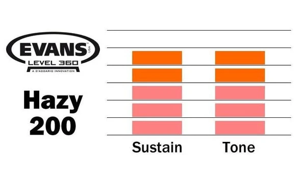EVANS S14H20 DERİ 14 HAZY 200 TRAMPET ALT CLEAR TEK KAT (2 MİL) - Resim 3