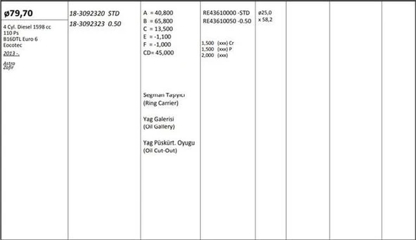 Opel Motor Piston+segmanı ( Riken ) 79,70+stdmm Cap Astra Zafır B16dtl Euro 6-Eocotec 4 Sil. Dizel 1598 C - Kingpiston 18-3092320 ürün görseli