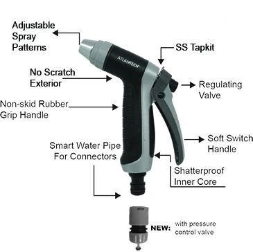 ATLANTECH HORTUM TABANCASI - HORTUM SU SPREYİ TABANCASI VE BAĞLANTI SETİ - Resim 3
