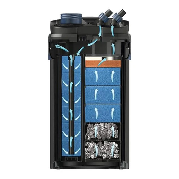Oase BioMaster² Thermo 850 Isıtıcılı Dış Filtre 1550L/H - Resim 3