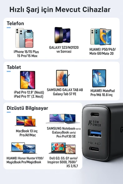 65W PD Hızlı Şarj Adaptörü USB-C 60W + USB-A 5W 4K 60Hz Ekran Yansıtma Destekli - 6