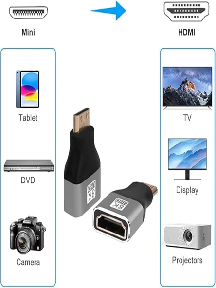 Anunnaki 8K Uhd Mini HDMI to HDMI Çevirici Dönüştürücü Converter - Resim 4