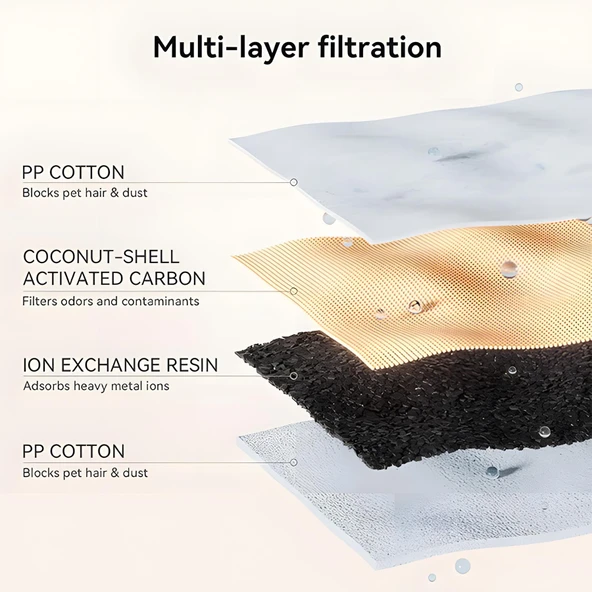 Cheerble E1+ Çelik Hazneli Şarjlı Otomatik Kedi Su Pınarı 2Lt - 4