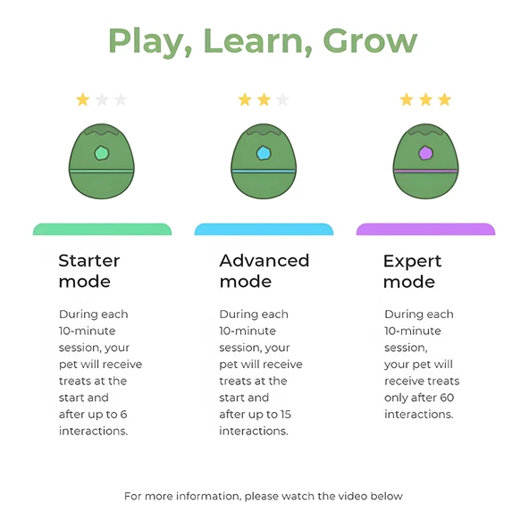 Cheerble Şarjlı Kedi Köpek Ödül Topu Oyuncağı Yeşil 8x8x10Cm - 7