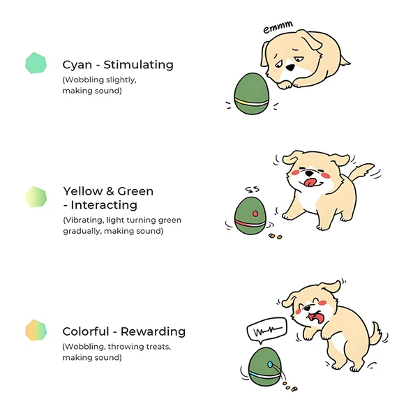 Cheerble Şarjlı Kedi Köpek Ödül Topu Oyuncağı Yeşil 8x8x10Cm - 4