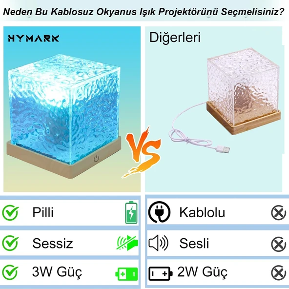HyMark Kristal Kuzey Işıkları Okyanus Dalgası 16 Renk Projektör Dahili Pil Gece Lambası Kumandalı Dokunmatik - 5