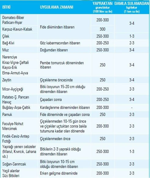 Gübretaş 10-30-10 NPK Gübresi 1 Kg, Orijinal Paket - Resim 3
