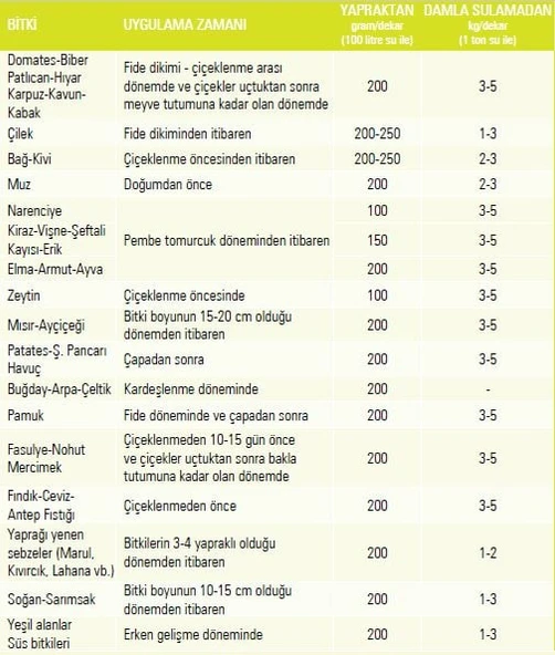 Gübretaş Fosforum 18-44 NP Gübresi 5 Kg, Orijinal Paket - Resim 3
