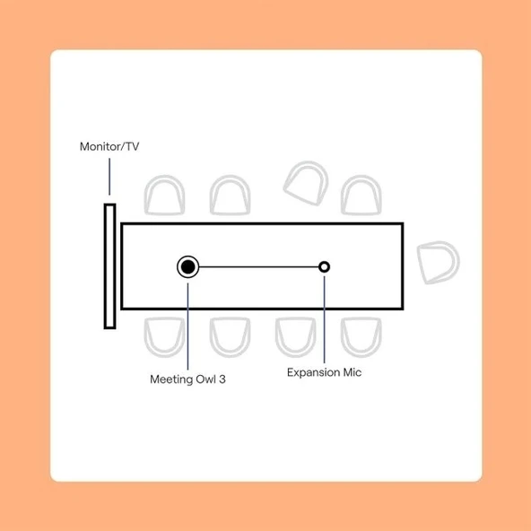 Owl Labs Meeting Owl 3 ve Meeting Owl 3 için Genişletme Mikrofonu - 4