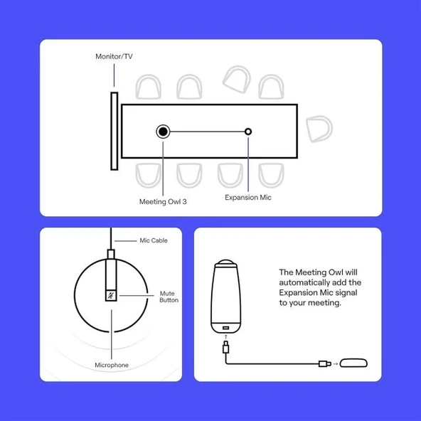 Owl Labs Meeting Owl 3 ve Meeting Owl 3 için Genişletme Mikrofonu - 5