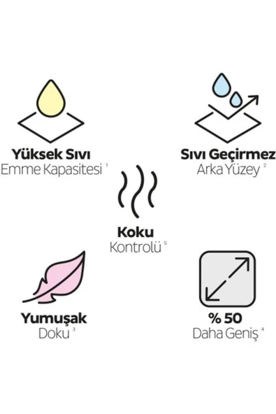 Sleepy Petcare Pet Bakım Örtüsü 60X90 cm 4X30 (120 Adet) - Resim 4