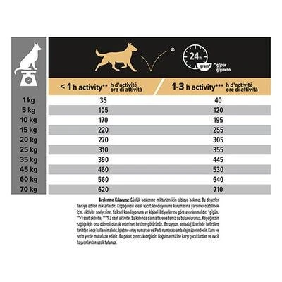 Pro Plan Medium Adult Sensitive Digestion Kuzulu Orta Irk Yetişkin Köpek Maması 14Kg - Resim 4