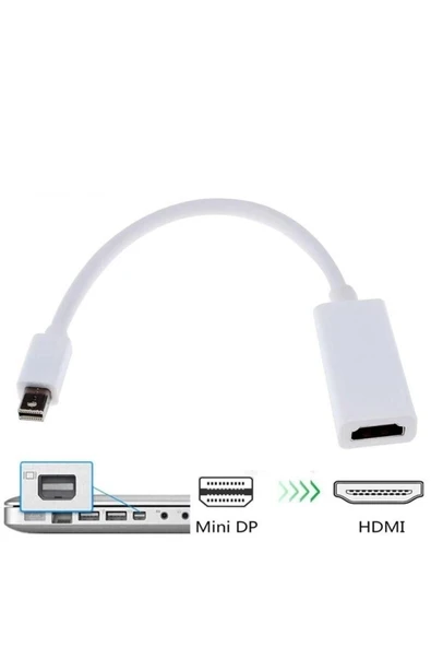Macbook Uyumlu Mini Displayport Dönüştürücü Hdmı Çıkışlı ürün görseli 1