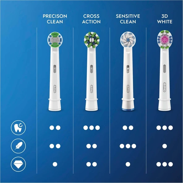 Oral-B Cross Action Şarjlı Diş Fırçası Yedek Başlığı 6 Adet - 10