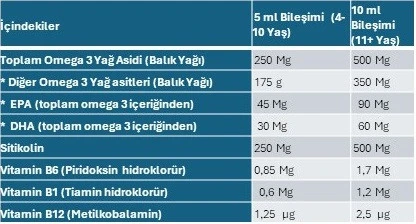 senkavit Kids Sitikolin + Omega 3 + Vitamin B1 +B6 + B12 içeren 100 Ml Şurup 3 Lü set - 3