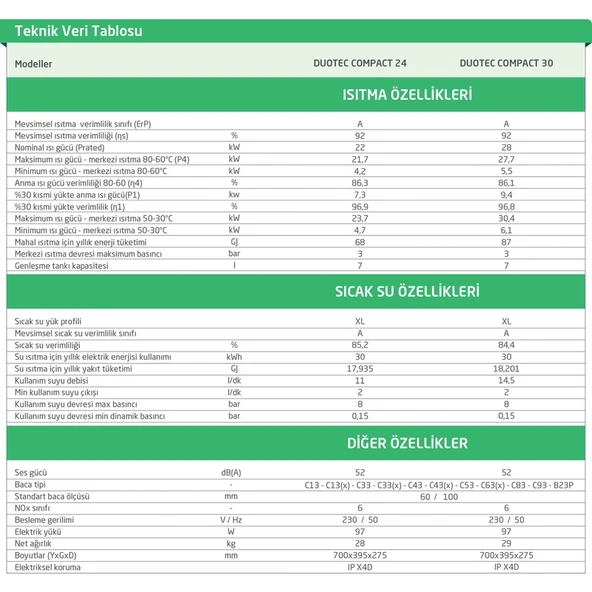 Baymak Duotec Compact 24Fİ Tam Yoğuşmalı Kombi - Resim 2