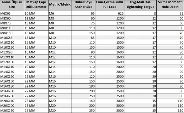 Borulu Çelik Dübel M12X110 ( 5 Adet) - 2