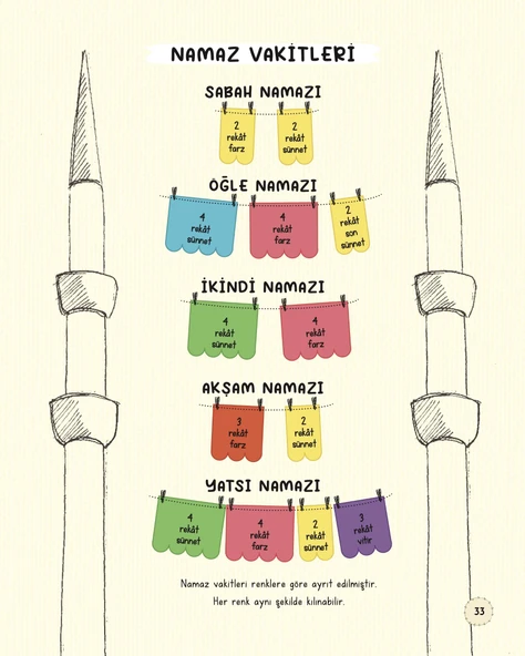 ADIM ADIM NAMAZ KIZ - Resim 5