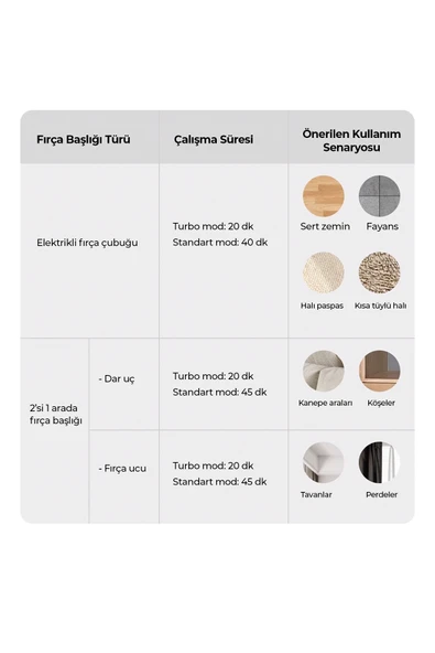 ROBO HIKİNG Serisi Şarjlı Dikey Süpürge Beyaz - 8