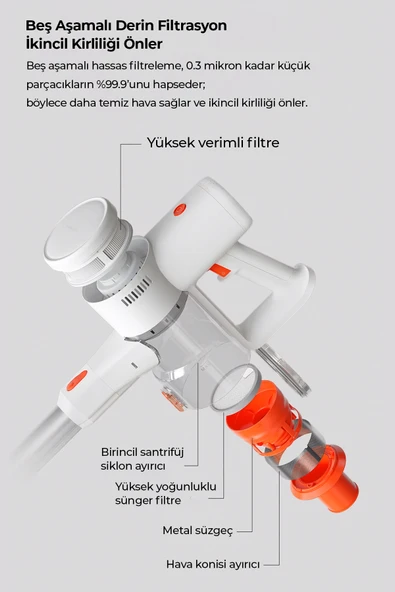 ROBO HIKİNG Serisi Şarjlı Dikey Süpürge Beyaz - 4