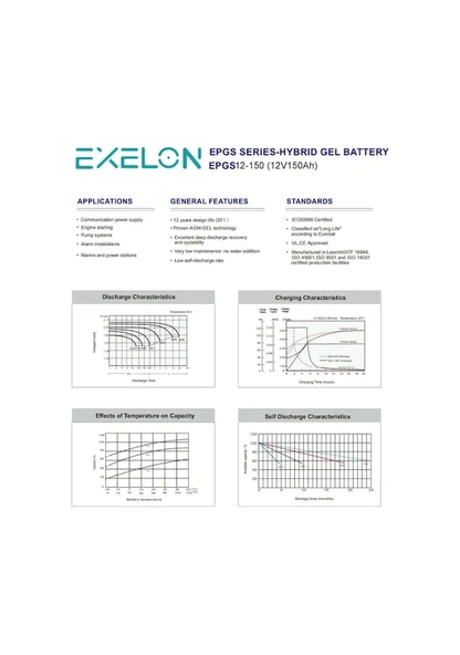 Exelon 12 Volt 150 Amper Jel Akü Derin - 4