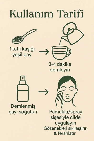 BlackSea Organics Yeşil Çay 100 gr  Güzellik ve Sağlık İçin Detox  Cilt Bakımı Çayı - 6