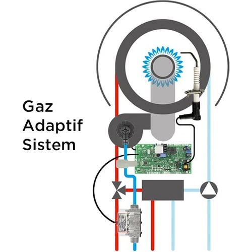WARMHAUS EWA 20 KW YOĞUŞMALI KOMBİ - - 4