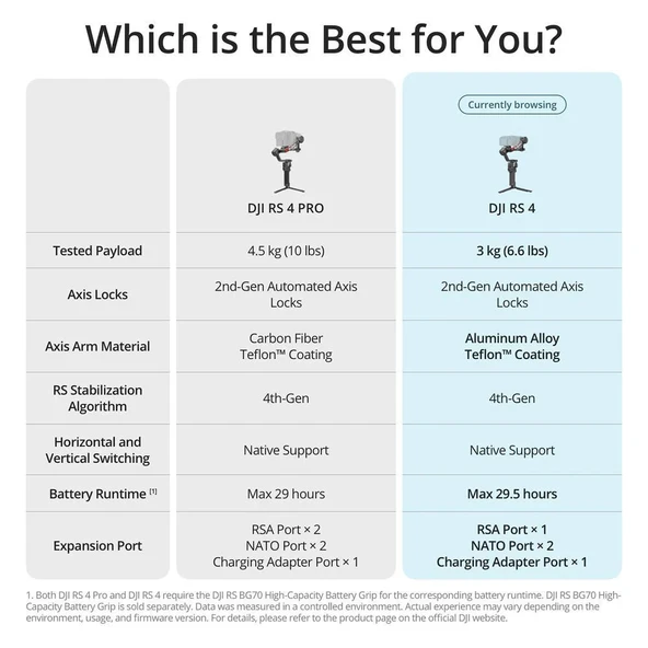 DJI RS 4 Gimbal - 5