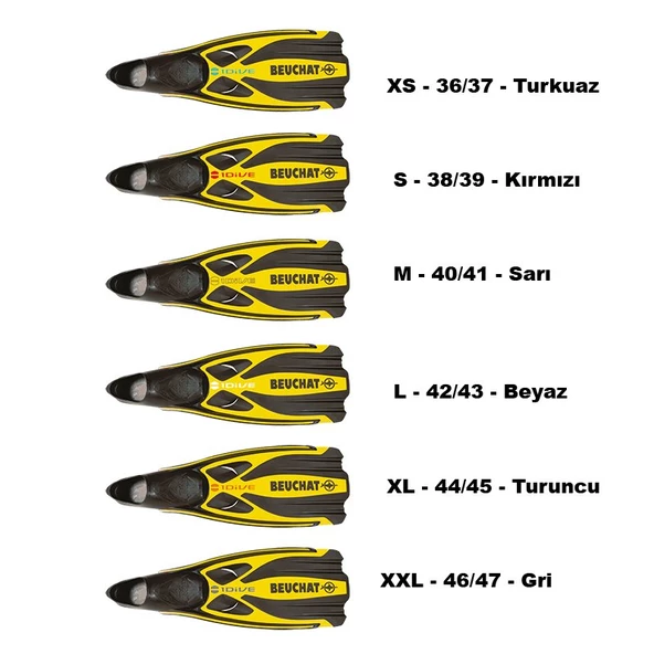 BEUCHAT Palet Kapalı 1DIVE Sarı - 2