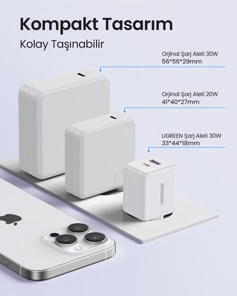 UGREEN 30W GaN Hızlı Şarj Cihazı 2 Portlu, 1xUSB-A, 1xUSB-C, Beyaz, 65015 - 8