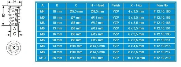 M6 12x10 Mm. Zamak Metal Dübel-30 Adet - Resim 2