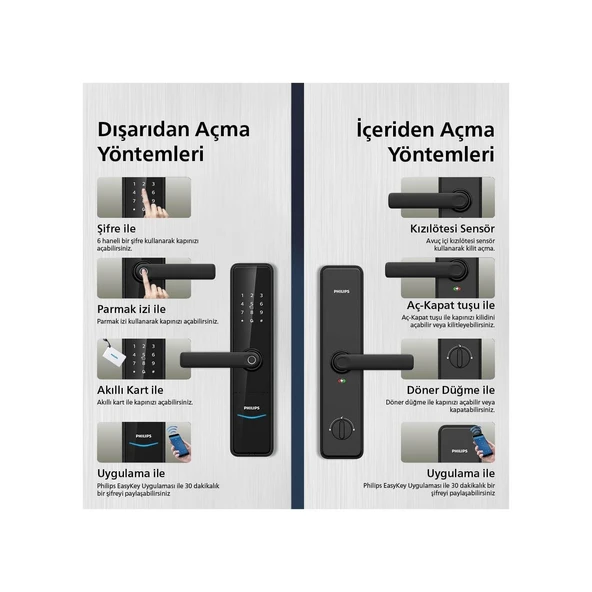 Philips DDL603E-5HWS Akıllı Kollu Kapı Kilidi - 4