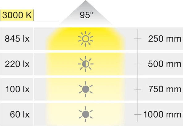 Yatak Başı Esnek Okuma Lambası, Şarj Ünitesi - Resim 4