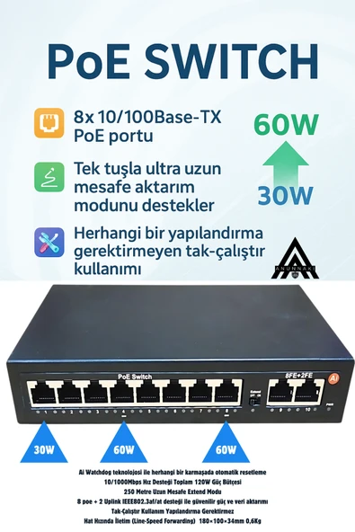 Anunnaki AN1028MN 8 Port PoE Switch | 120W | 2 Uplink | 250m Extend | IP Kamera Uyumlu AI Watchdog - Resim 4