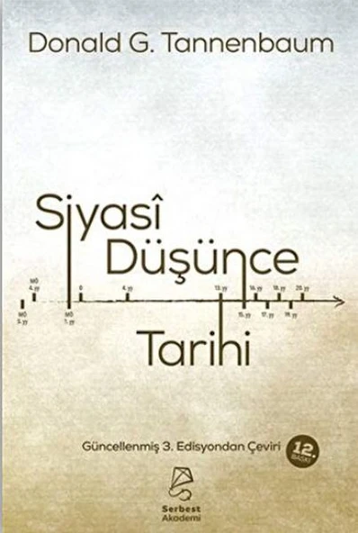 Siyasi Düşünce Tarihi ürün görseli