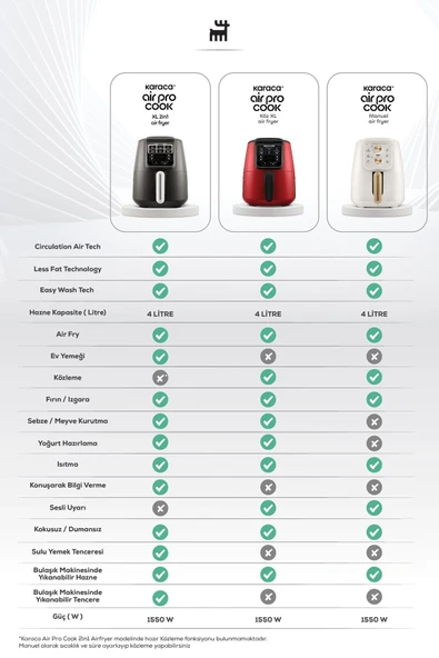 Karaca Air Pro Cook Xl 2 In 1 Konuşan Airfryer Rosegold 4 Kişilik - Resim 4