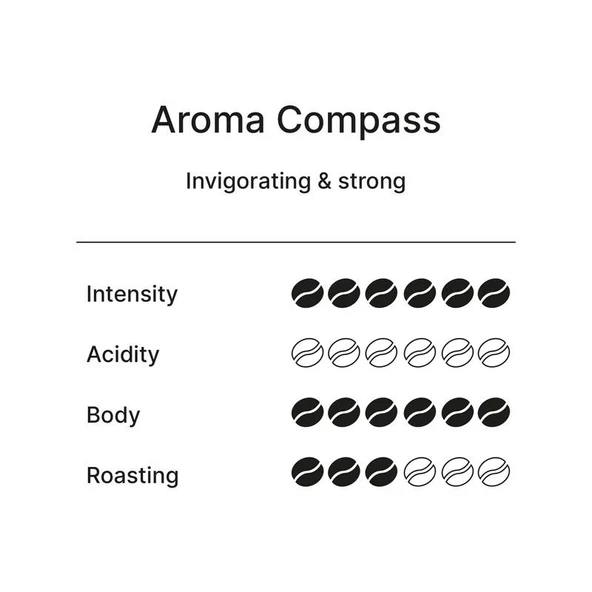 Tchibo Edusho Family Classic Filtre 250 gr x 4 Adet - Resim 4