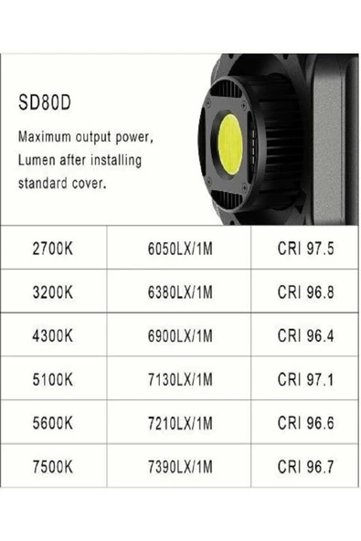GVM SD80D Bi-Color Video Işık Seti (GVM-SD80D-SET1) - Resim 5