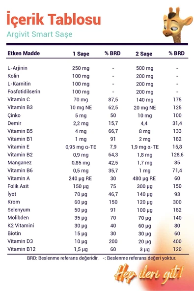 Argivit Smart 30 Şase - Resim 7