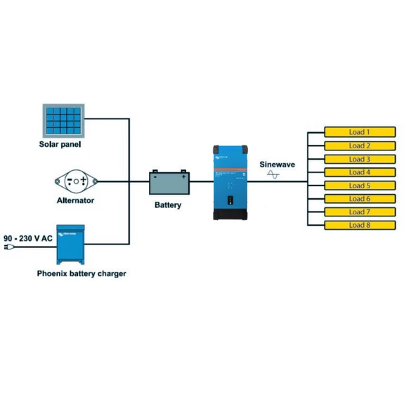 Victron Phoenix Smart 24/3000 24V 3000W BT Tam Sinüs İnvertör - 4