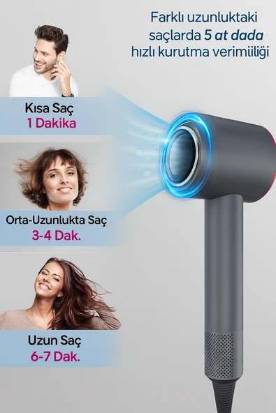 ÜSKÜDAR İLETİŞİM CF28 Fırçasız Motorlu Saç Kurutma Makinesi 110000 RPM   Kademeli Isı Hızlı Kurutma - 3
