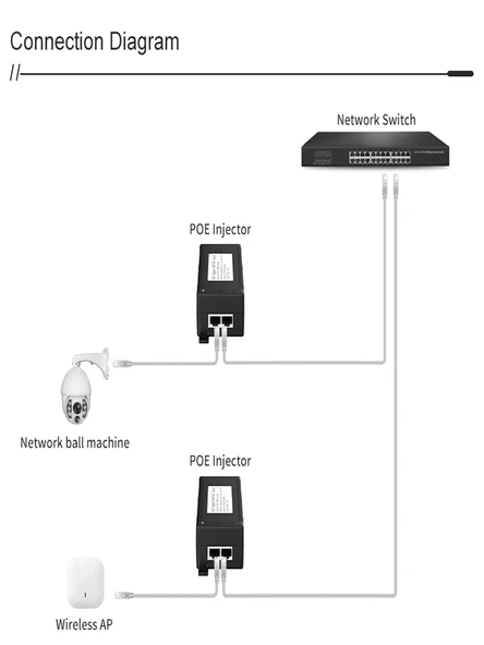 Anunnaki AN1030 Gigabit PoE Injector | 30W 1000Mbps IEEE802.3af/at IP Kamera Network Güç Adaptörü - 5