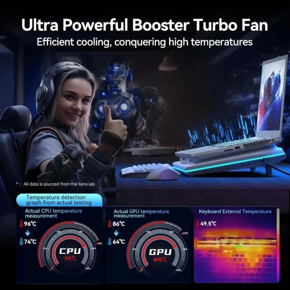 llano V12 RGB Dizüstü Bilgisayar Soğutma Pedi - Resim 2