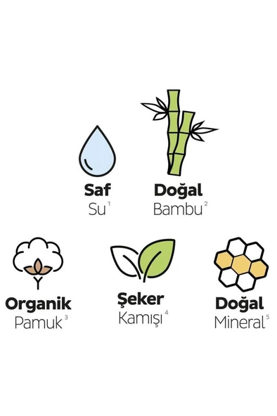 Sleepy Bio Natural Premium Plus Hijyenik Ped Mega Paket Gece 30 Adet - Resim 3