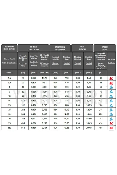 Solar Kablo (30m+30m) 6mm Güneş Paneli Kablo Seti Siyah Kırmızı - Resim 6